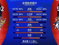 PG平台-打入制胜球，球员成为全场焦点
