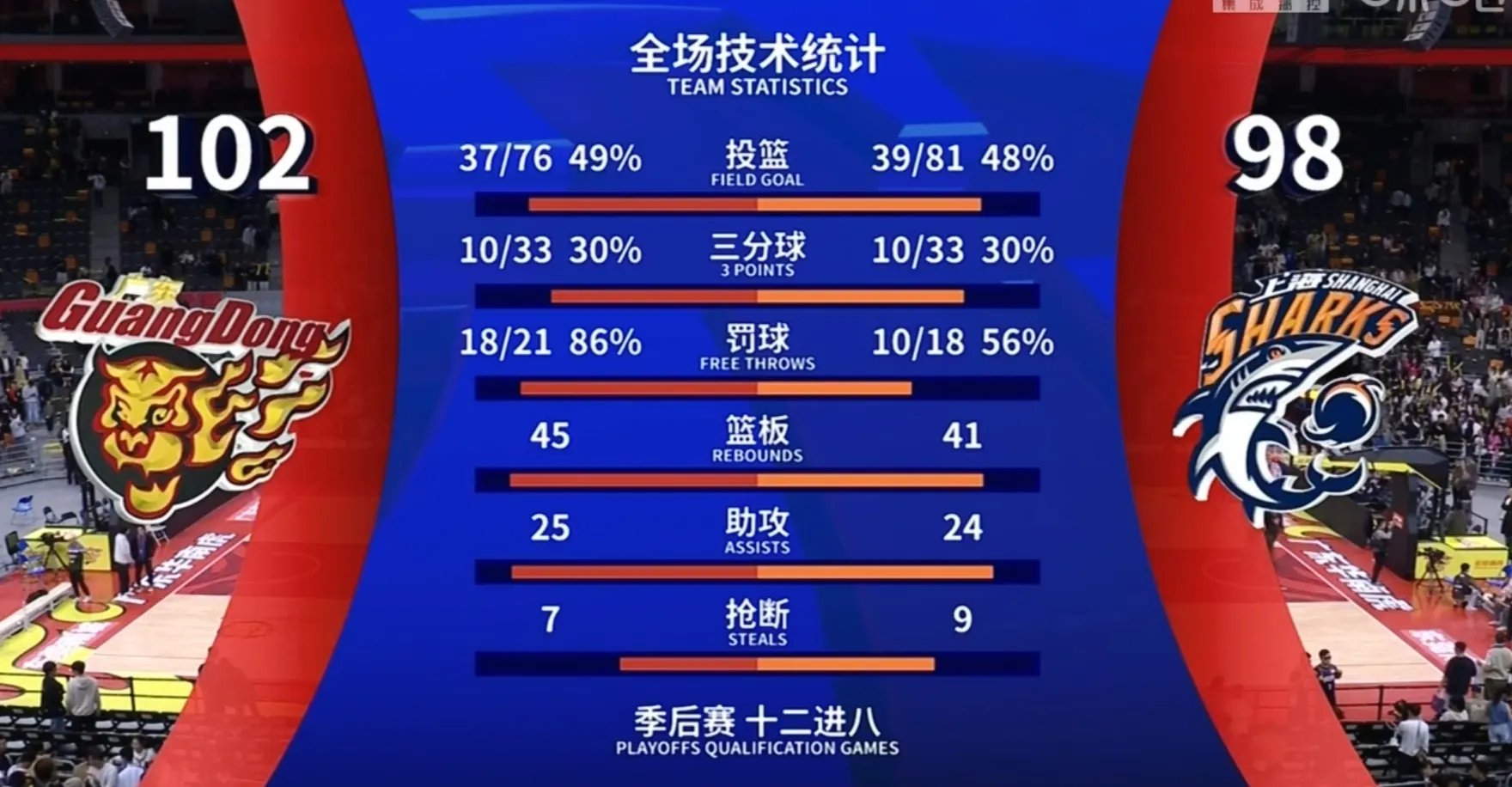PG平台-打入制胜球，球员成为全场焦点