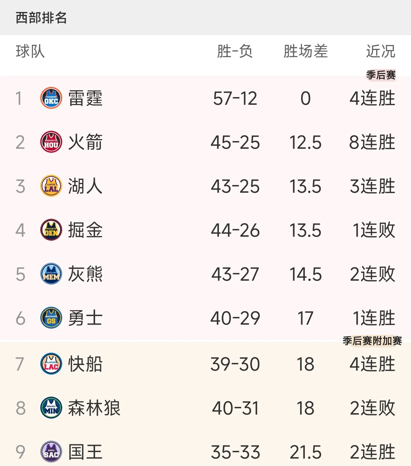 PG平台-鹈鹕逆转湖人，战绩继续攀