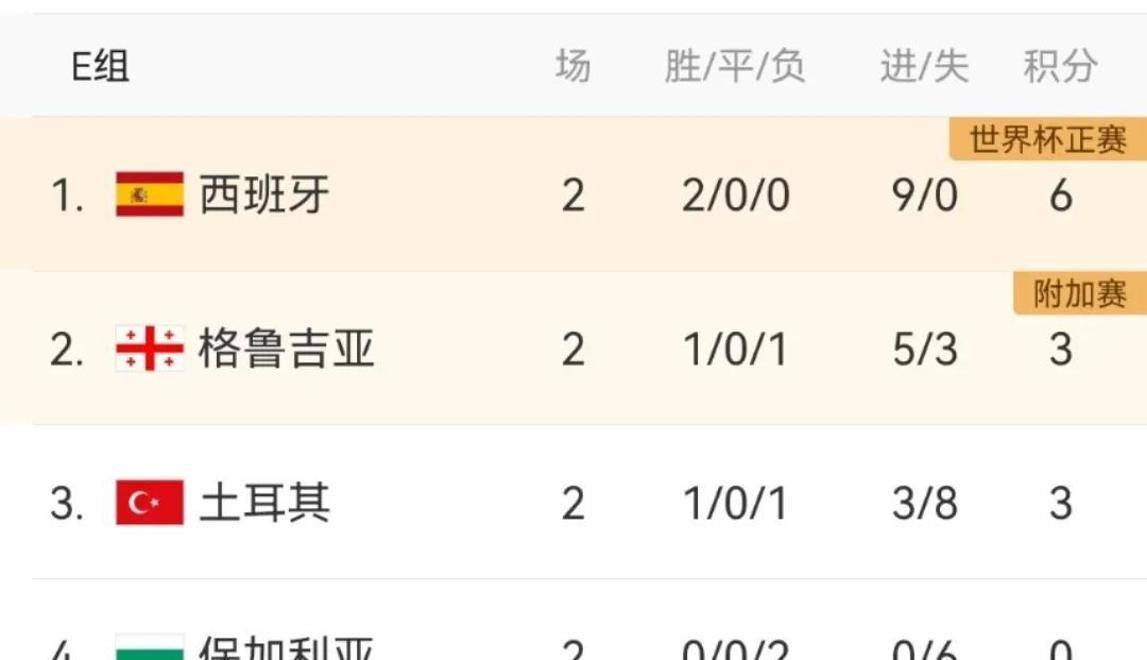 PG电子线上登入-欧预赛积分榜榜首：夺冠热门崭露头角